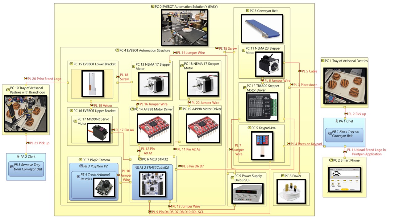 System Architecture
