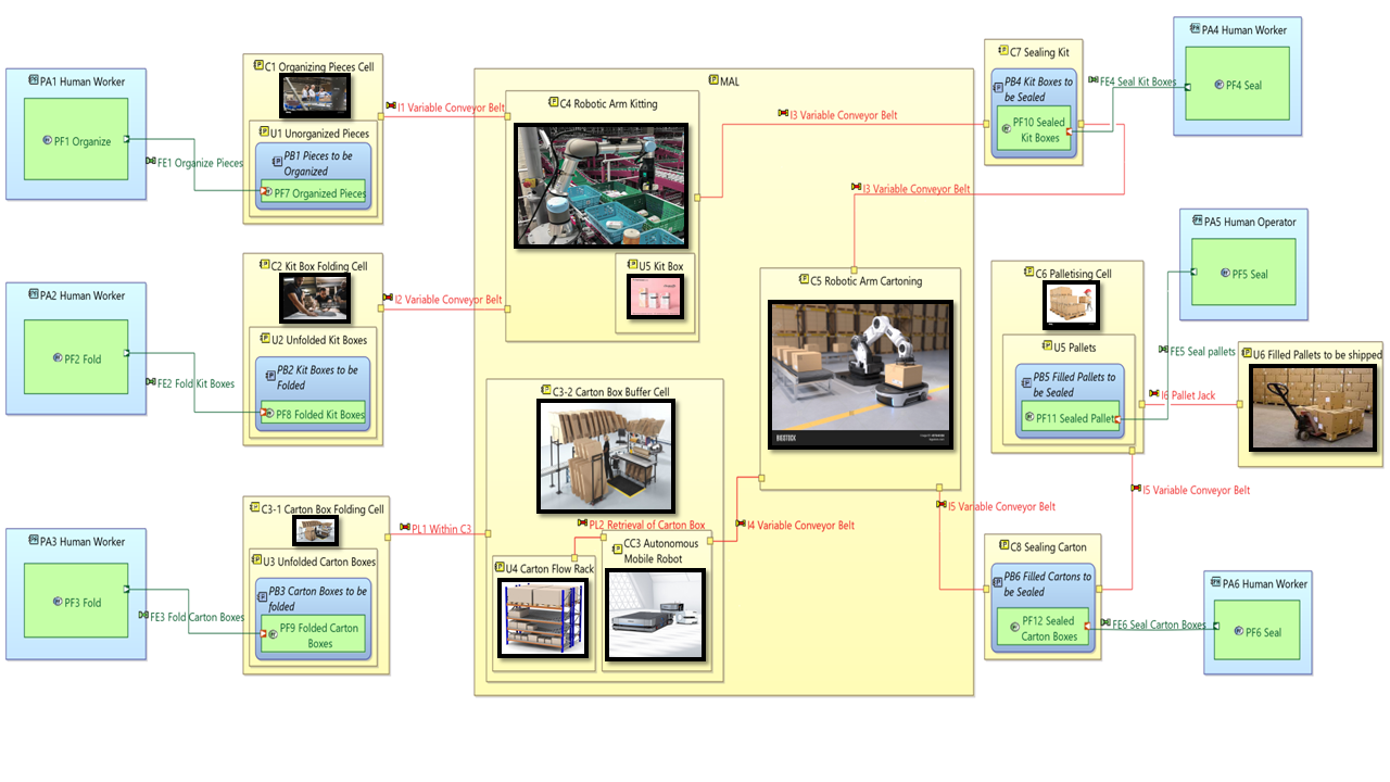 System architecture diagram