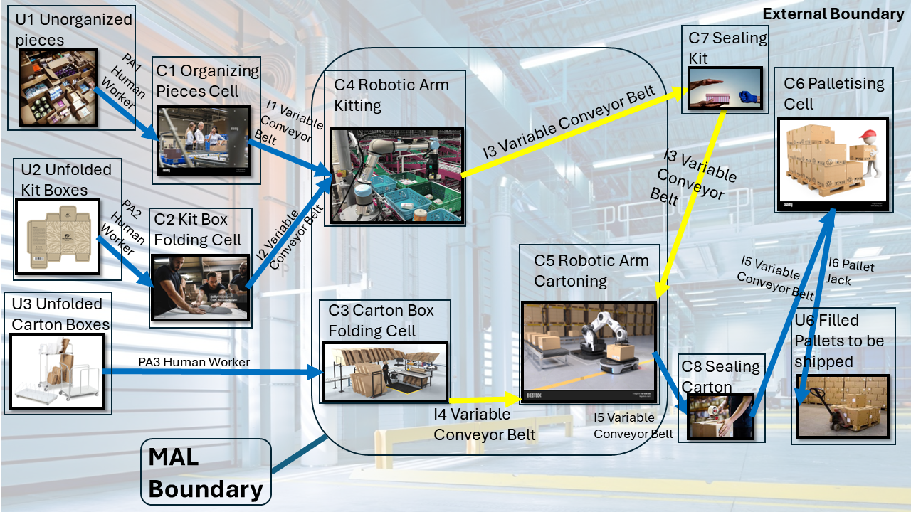 OV1 system overview