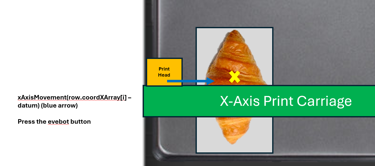 XAxis move