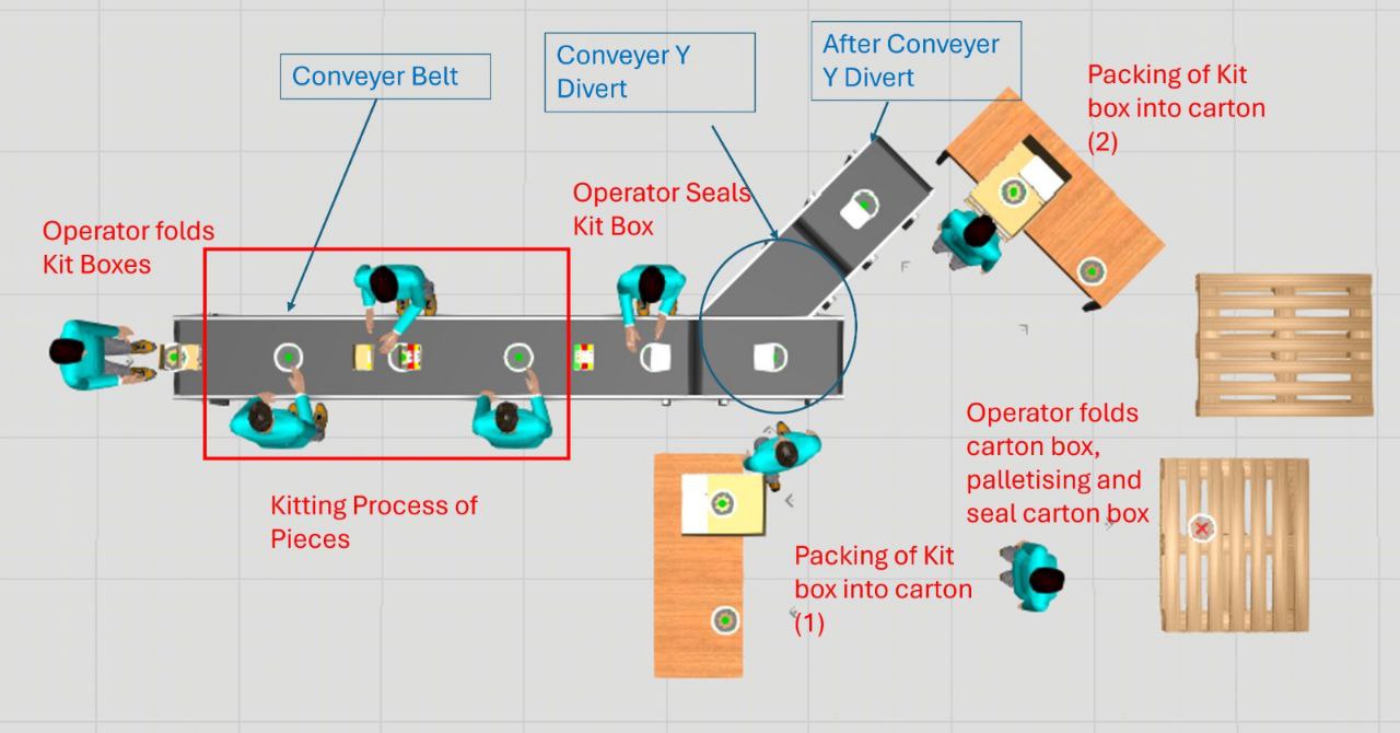 Legacy Assembly Line visual components simulation