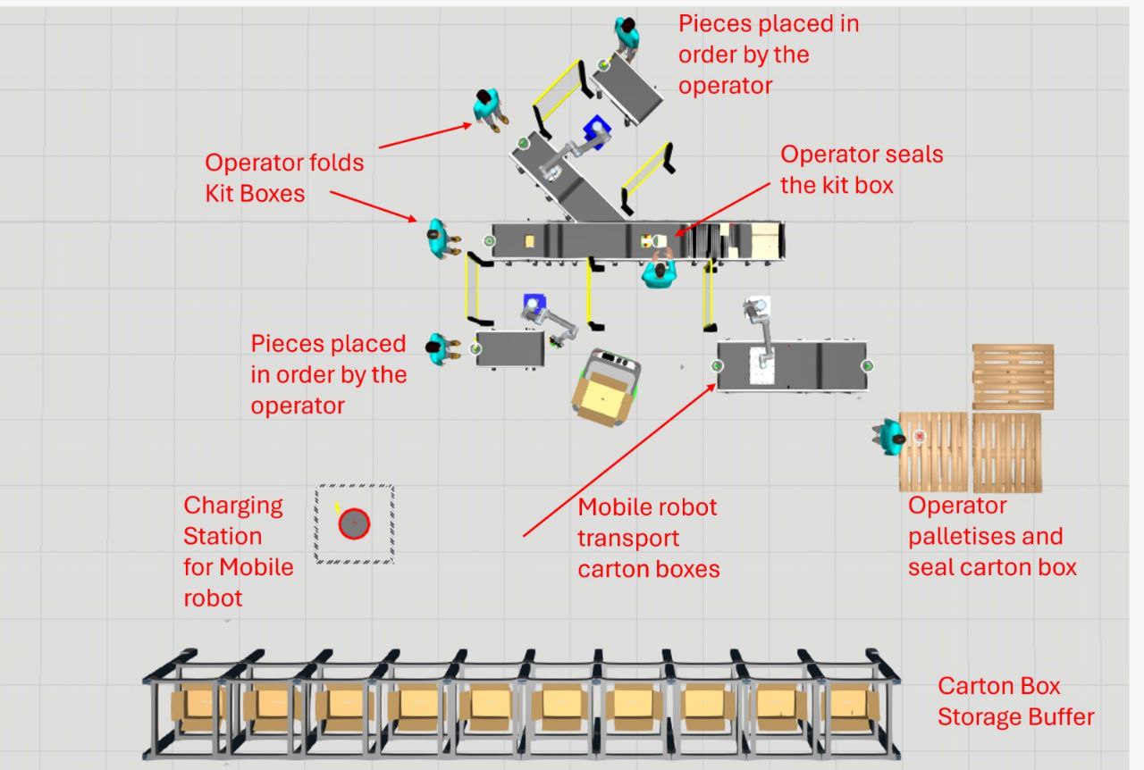 Modular Assembly Line visual components simulation