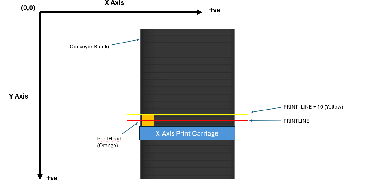 Row Object